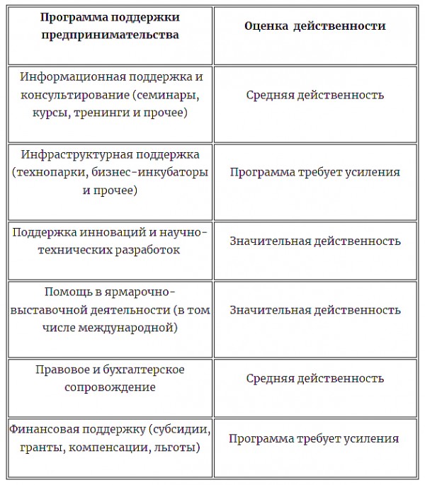 Кого можно отнести к крайним номиналистам выдвинувшим на первый план единичную вещь